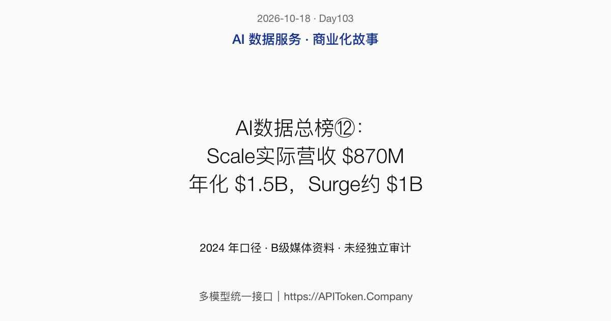 AI Data Infrastructure: Scale at $870M Revenue and Surge Around $1B