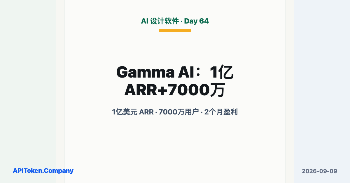 Gamma Reached $100M ARR and 70M Users in Under Three Years