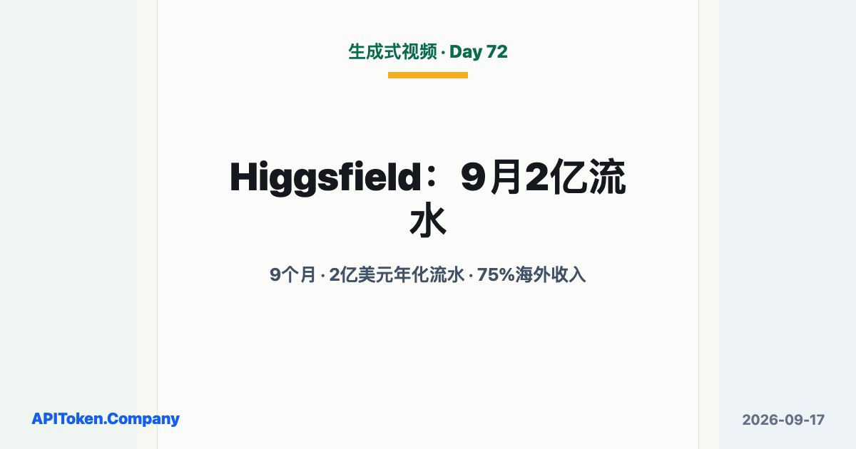 Higgsfield AI Exceeded a $200M Run Rate in Nine Months