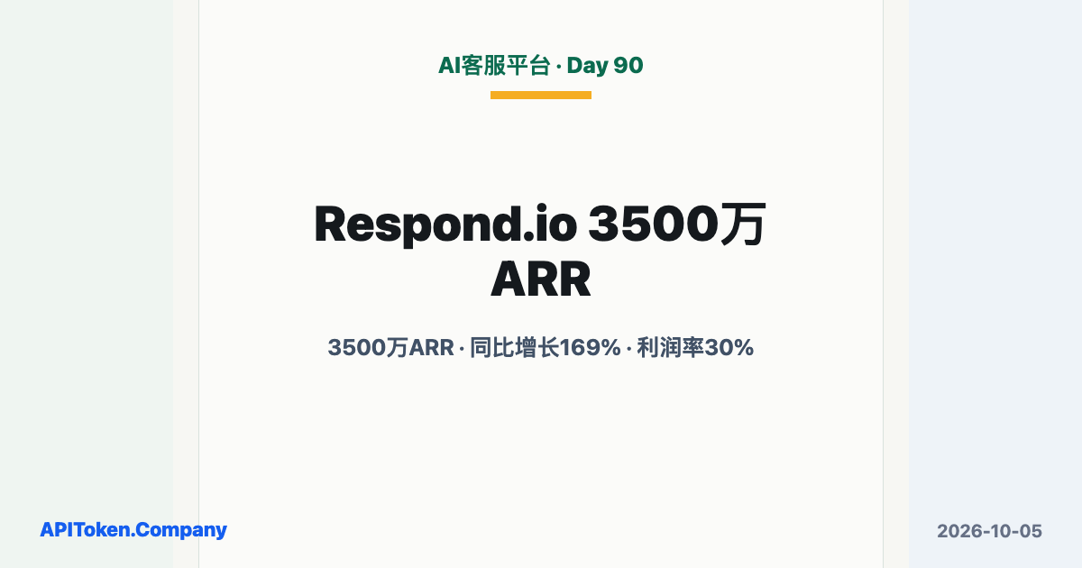 Respond.io Reported $35M ARR and 169% Growth for Its AI Customer Communications Platform